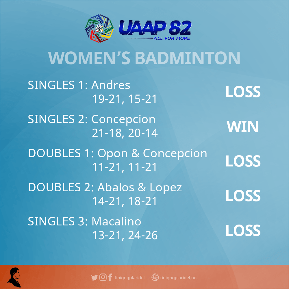 Women's Badminton Scoreboard2